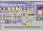 Supervision process
