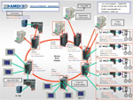 Structure réseau informatique