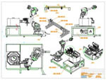 Etude implantation robot