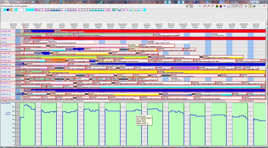 exemple planning ordonnancement